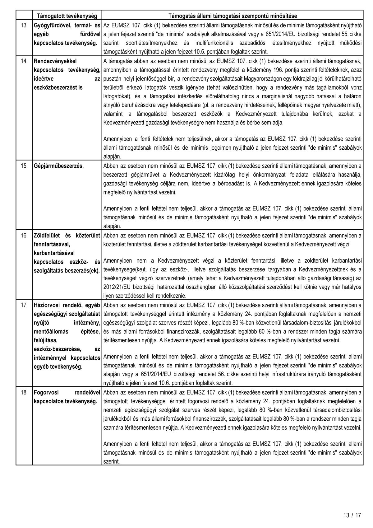 Tamogato okiratkozbiztonsag Oldal 13